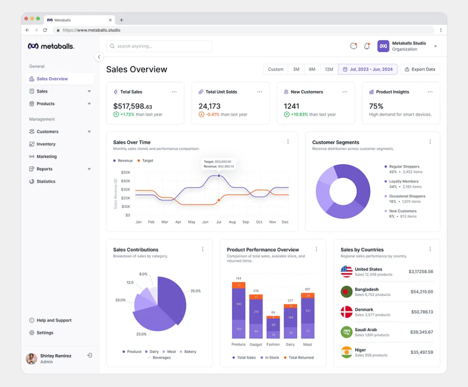 ArabianCore ERP Platform